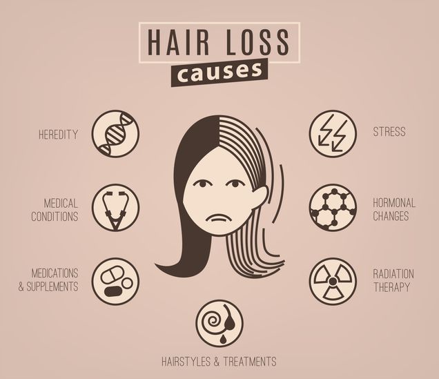 What Is Hair Loss: Understanding the 8 Causes And How To Handle Them